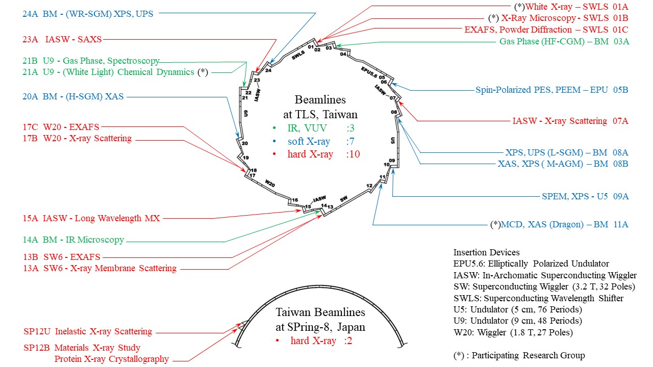 TLS and SPring-8_230712